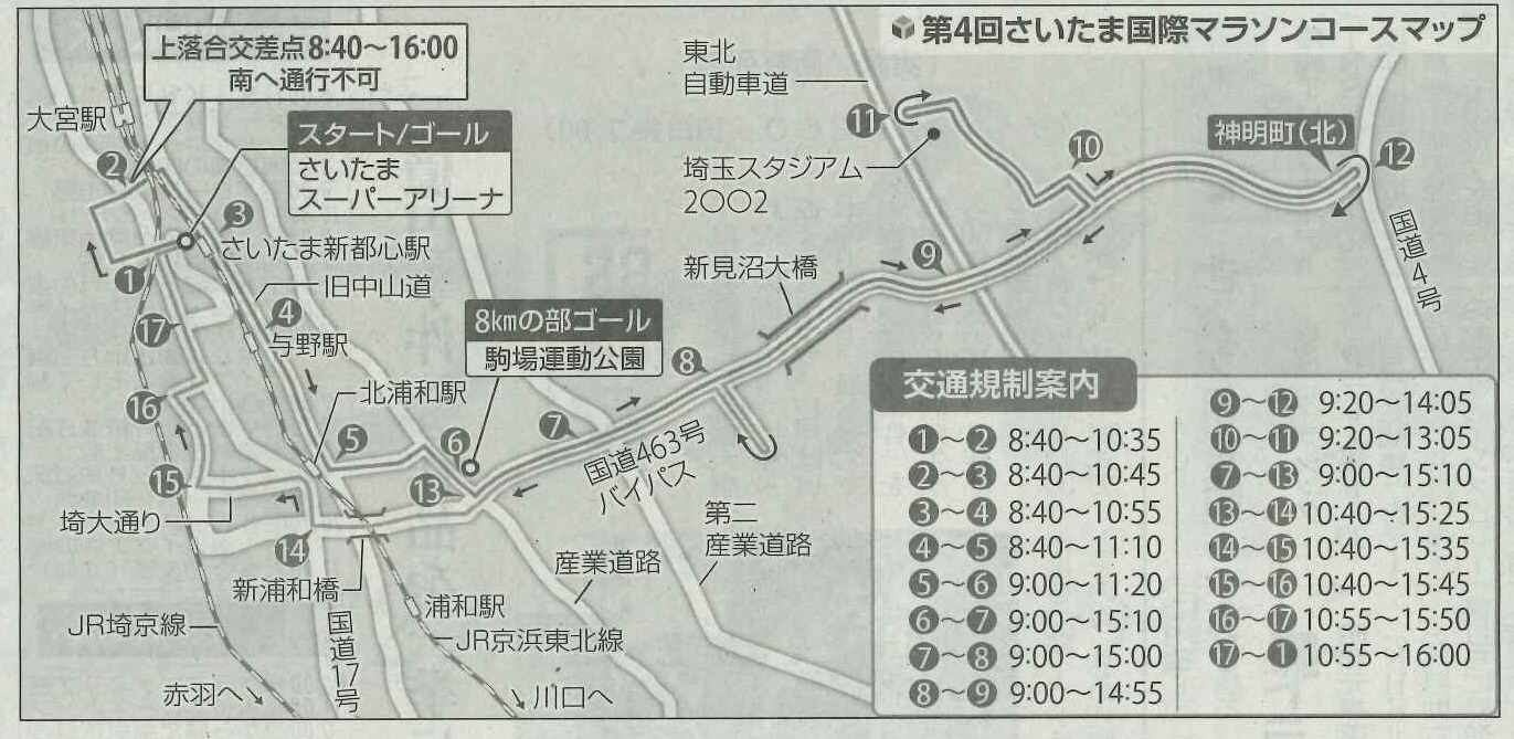 第4回さいたま国際マラソン